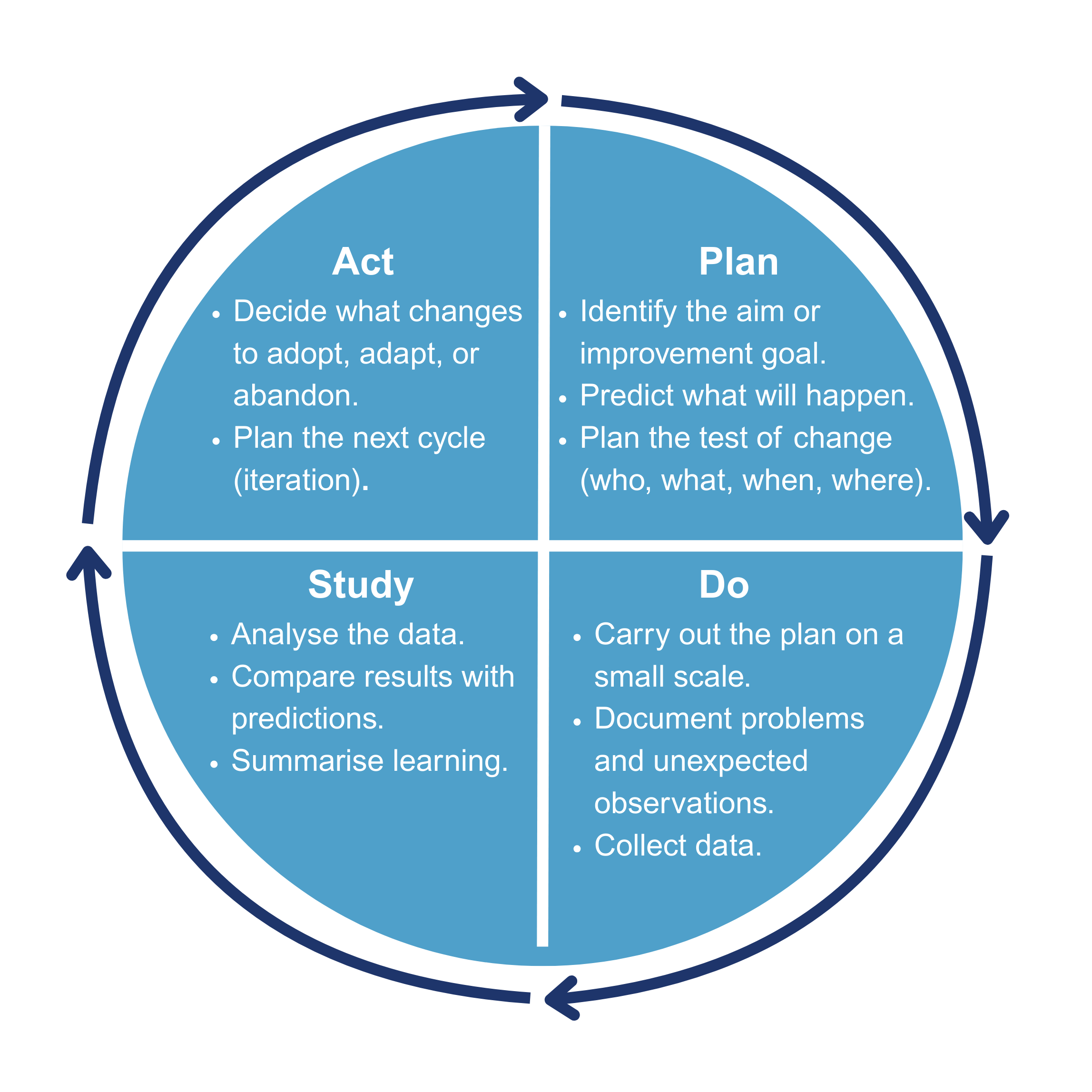 PDSA QI Graphic .png (277 KB)